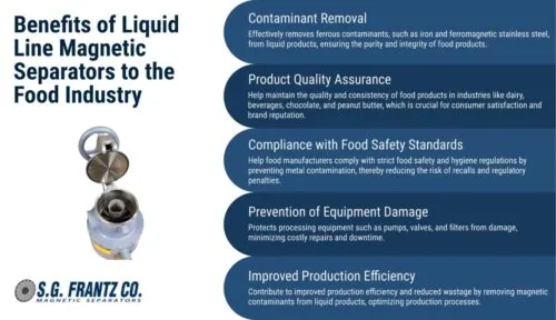 Benefits of Liquid Line Magnetic Separators to the Food Industry Benefits of Liquid Line Magnetic Separators to the Food Industry