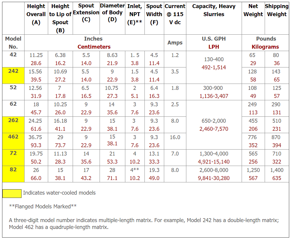 SG Frantz F1 Underfeed Table SG Frantz F1 Underfeed Table