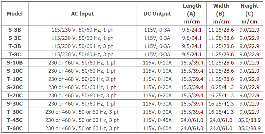 SG Frantz Rectifier Table SG Frantz Rectifier Table
